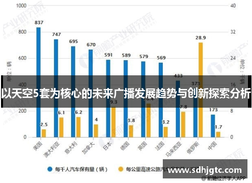 以天空5套为核心的未来广播发展趋势与创新探索分析