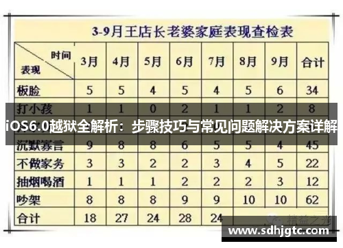 iOS6.0越狱全解析：步骤技巧与常见问题解决方案详解